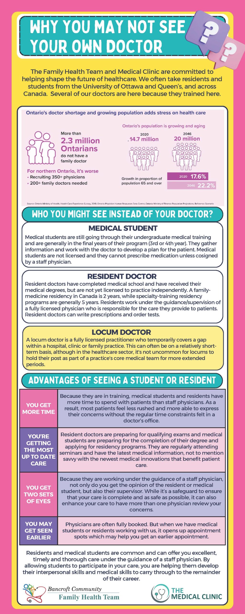 Bancroft Community Family Health Team 35 years of Taking Healthcare